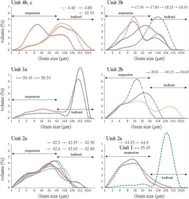 The Sedimentary records of the Hapcheon impact crater basin in Korea over the past 1.3 Ma